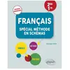 Ellipses Français - Spécial méthode en schémas - Niveau Seconde, Première - Nouveaux programmes
