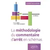 Ellipses La Méthodologie Du Commentaire D'arrêt En Schémas