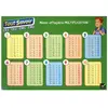 Hatier Multiplication : mémo effaçable : CE1, CE2, CM1, CM2