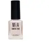 MIA Cosmetics Paris Esmalte #dusty rose