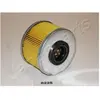 Filtre À Carburant Opel; Renault; Suzuki; Vauxhall Japanparts Fc822s