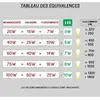 Applique LED - AREV - MERIBEL - Détecteur de mouvement - Extérieur - E...