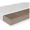Sleepneo Matelas à couches froides 80x200, matelas 80x200 18cm, H5