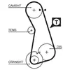 Triscan Courroie crantée PowerGrip® 5308 Gates 5308