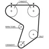 Courroie crantée PowerGrip® 5195XS Gates 5195XS