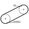 Courroie crantée PowerGrip® 5101 Gates 5101
