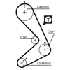 Courroie crantée PowerGrip® 5131 Gates 5131