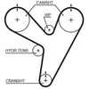Courroie crantée PowerGrip® 5674XS Gates 5674XS