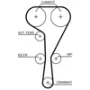 Kit De Distribution Powergrip® K055550xs Gates Renault Gates K055550xs