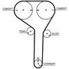 Ensemble De Courroie De Distribution K025710xs Gates Gates K025710xs