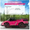 Voiture électrique Lamborghini pour enfants avec télécommande, phares ...