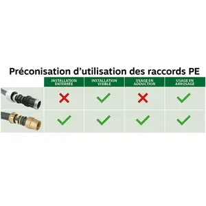 Comparateur de prix : Pronorm Raccord Laiton Droit Femelle (26/34) 1"" Acs Raccordement Pour Pe Ø25