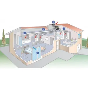 ALDES Groupe VMC easyhome hygro compact premium mw pas cher
