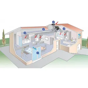 Comparateur de prix : VMC EasyHOME Hygro Compact Premium MW - Aldes - Bahia Curve Elec