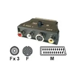 Comparateur de prix : Dexlan - Adaptateur audio/vidéo - S-Vidéo / vidéo composite - 4 broches mini-din, RCA pour SCART mâle