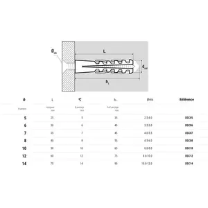 Comparateur de prix : Scell-It 400 chevilles nylon avec collerette - 5 x 25 mm