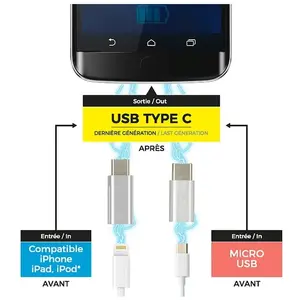 Comparateur de prix : Be Mix Adaptateur Lightning Et Micro Usb Vers Usb C