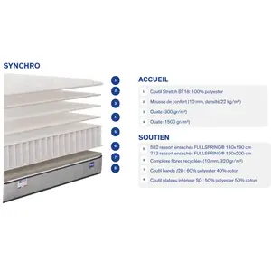 Matelas + sommier Ressorts 160x200 cm pas cher