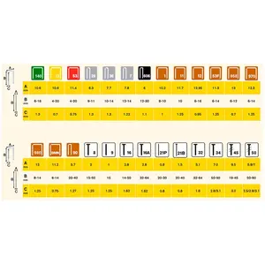 Comparateur de prix : RAPID 5000 agrafes n°53 Rapid Agraf 14mm