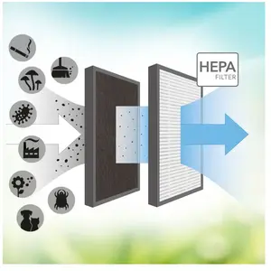 Trotec Filtre HEPA (efficacité de filtration de 95 %) pour AirgoClean®...Vendu partrotec