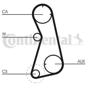 Comparateur de prix : ContiTech Courroie de distribution CONTINENTAL CTAM, par ex. pour VW, Seat