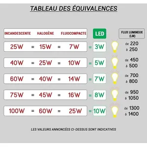 Comparateur de prix : Paulmann Neordic lampadaire haldar e14   max. 2x20w blanc#cuivre dépoli métal