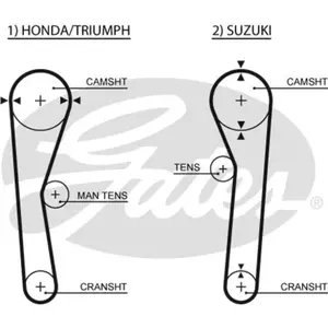 Courroie crantée PowerGrip® 5019 Gates 5019 pas cher