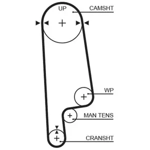 Courroie De Distribution Gates 5236xs pas cher