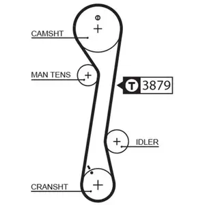 Courroie crantée PowerGrip® 5457XS Gates 5457XS