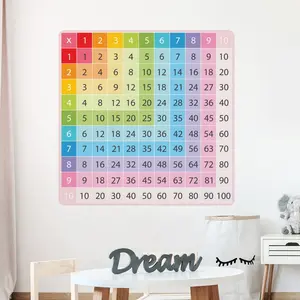 Ambiance-sticker Sticker table de multiplication arc en cielVendu parambiance-sticker