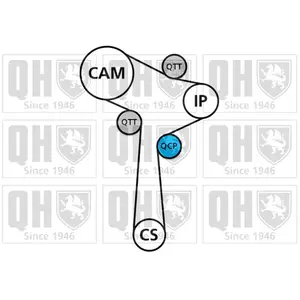 Kit De Distribution + Pompe À Eau Quinton Hazell Qbpk8990