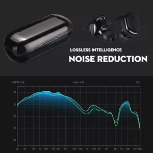 Comparateur de prix : TWS Bluetooth 5.0 écouteurs sans fil Hi-fi stéréo Appel casque avec ch...
