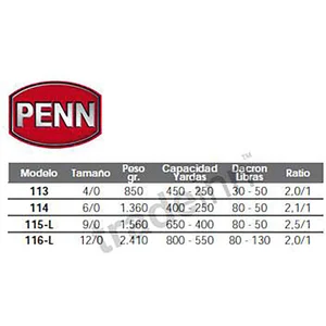 Comparateur de prix : Penn Moulinet Pêche Special Senator 115L2 Bateau Traîne Baitcasting Magnetique Frein Big Game