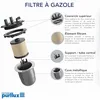 Image de PURFLUX Filtre à carburant Cartouche filtrante Compatible avec LAND ROVER Range Rover Sport L494 FCS974