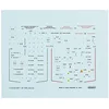 Image de (EDDD72030) - Eduard Decals 1:72 - Bf 109E Stencils (HOB & TAM)