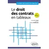 Image de Le droit des contrats en tableaux en occasion ou reconditionné