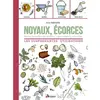 Image de Noyaux, écorces, fanes, épluchures, feuilles, tiges, pépins, coquilles : les surprenantes utilisations en occasion ou reconditionné