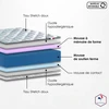 Image de Matelas Mousse Et Mémoire De Forme 160x200