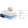 Image de Ensemble Actimemo Confort Matelas Mémoire De Forme 120x200 Cm Maxi Épaisseur 7zones De Confort + Sommier Kit Blanc