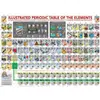Image de Puzzle 500 pièces : Le tableau périodique des élements illustré EuroG-6500-5355