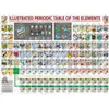Image de Puzzle 500 piÃ¨ces : Le tableau pÃ©riodique des Ã©lements illustrÃ©