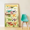 Image de Poster pédagogique et stickers : Dinosaures Poppik-DIS005
