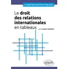 Image de Le droit des relations internationales en tableaux - Agnès Gautier-Audebert - Ellipses - broché - Scolaire / Universitaire