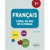 Image de Français. Première. L'oral du bac en schémas. - Bérangère Touet - Ellipses - broché - Scolaire / Universitaire broché