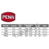 Image de Penn Moulinet De Traîne Senator
