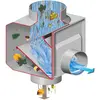 Image de Garantia, Accessoires d'irrigation, Voleur de pluie