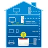 Image de FRITZ!Powerline 1220E - Kit d'adaptation pour courant porteur 1GbE, HomePlug AV (HPAV) 2.0, IEEE 1901 - Branchement mural