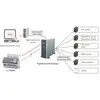Image de RICOH, Scanner, FI-7300NX (Ethernet, USB)