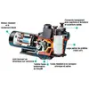 Image de HAYWARD Powerline 0.50 CV