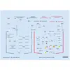 Image de Eduard Bf 109E stencils 1/72 pour SPECIAL HOBBY/TAMIYA/AIRFIX